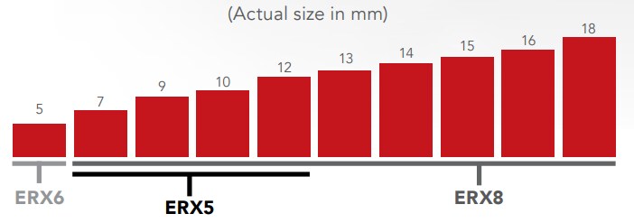 Chart - Samtec Edge Rate® High-Speed Rugged High-Cycle Connectors